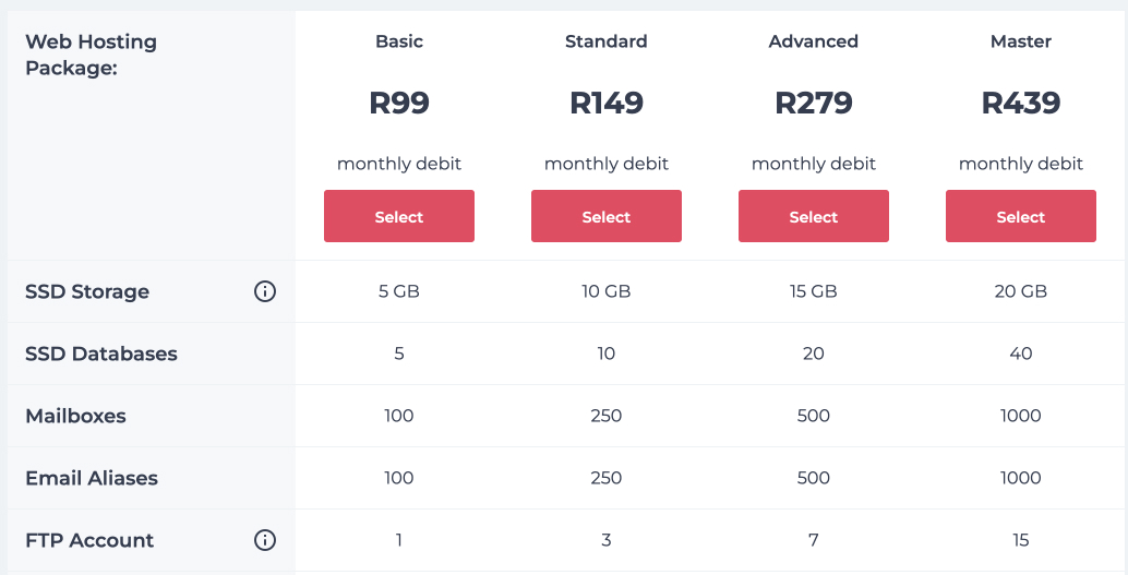 Web Hosting plan selection in xCP