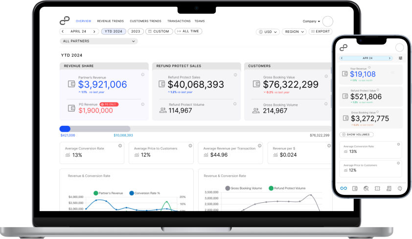 Pulse reporting dashboard: real-time charts and metrics for Refund Protect performance